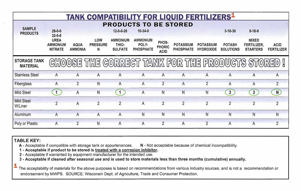 tank-compatibility